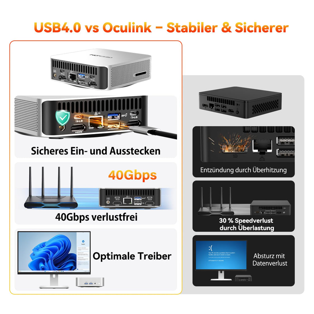 Mini-PC A6 mit AMD Ryzen 7 6800H 4,7 GHz, Radeon 680M, 16GB DDR5, 1TB PCIe 4.0 SSD, 2x USB4, 2x HDMI, Windows 11 Pro