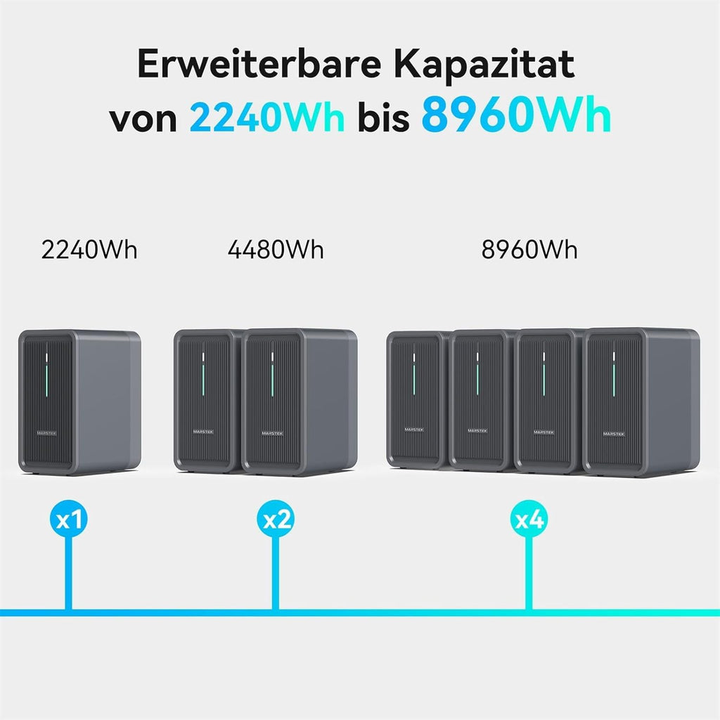 B2500 Solarspeicher 2240 Wh für Balkonkraftwerke LiFePO4 Akku erweiterbar Plug & Play IP65