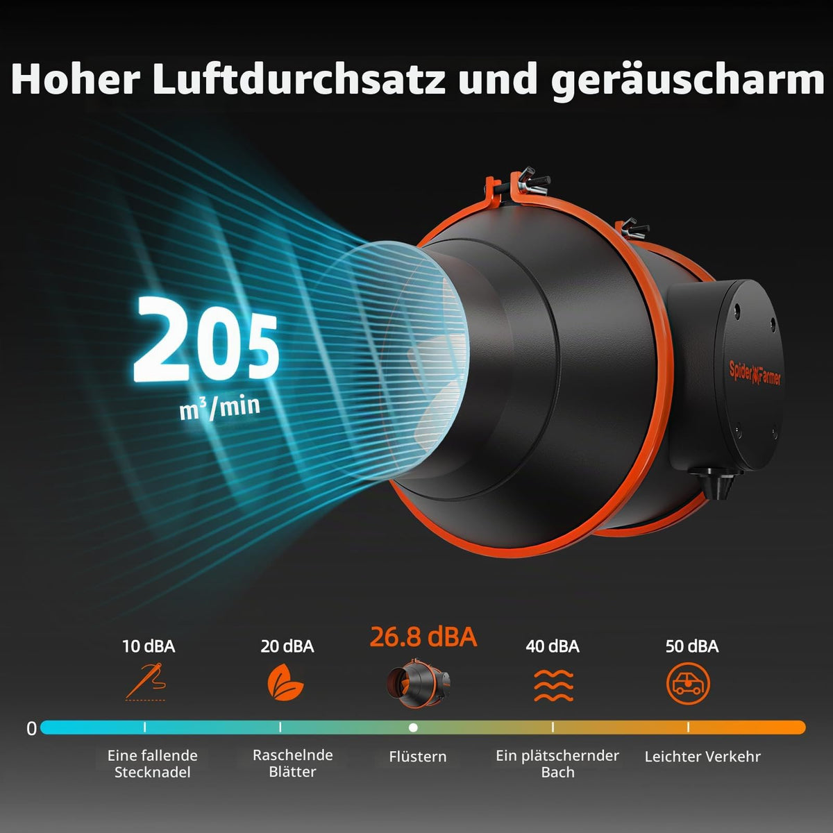 Rohrventilator Abluftset 100 mm mit Aktivkohlefilter GGS Controller 205 CFM 27 W Temperatur Feuchtigkeitssensor 26,8 dB 4 m Schlauch