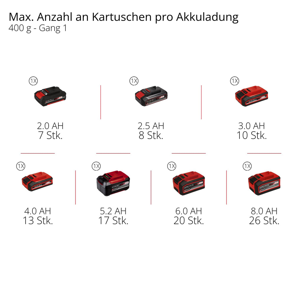 Akku Fettpresse TP-GR 18/690 Li 18 V 690 bar 295 ml/min 2 Gänge mit 120 cm Schlauch und Tragegurt ohne Akku