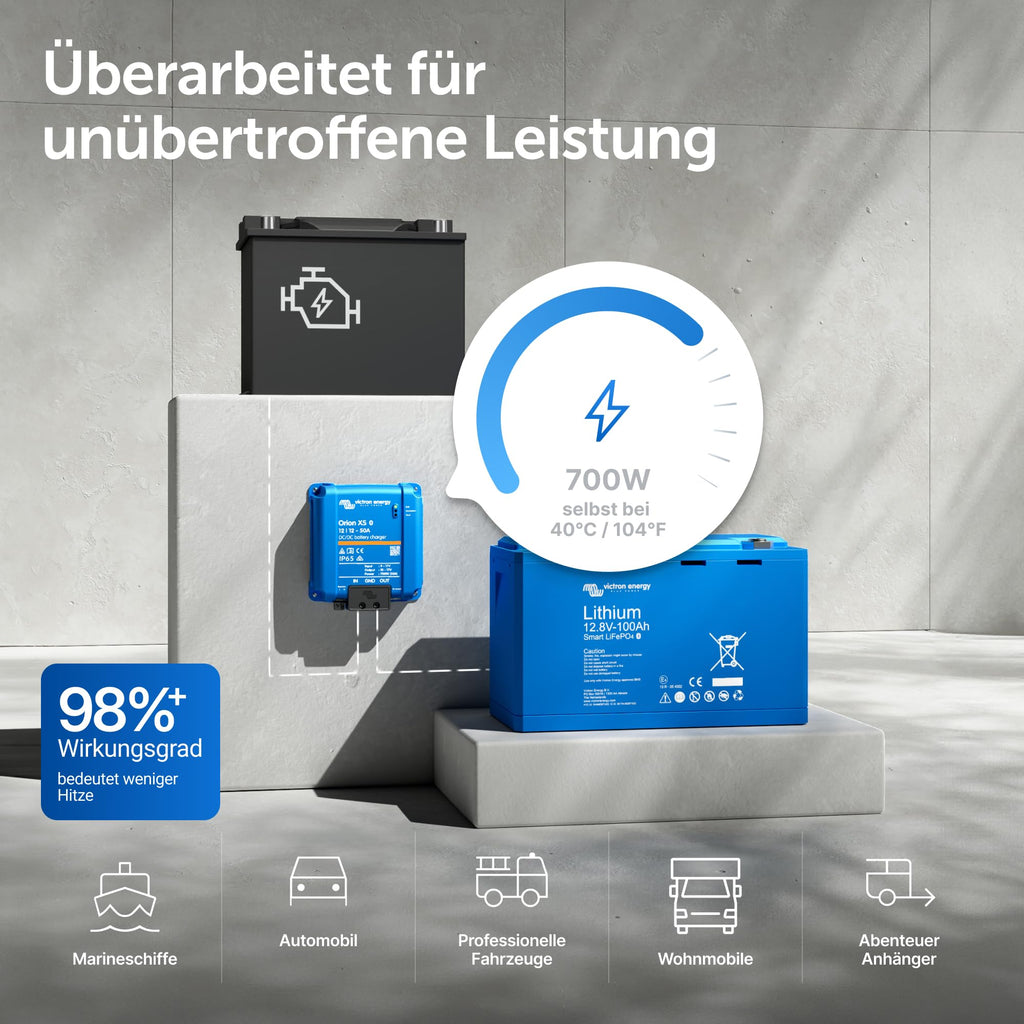 DC-DC Batterieladegerät Orion XS Smart 12/12 50A 700W mit konfigurierbarem Ladestrom und IP65 Schutz
