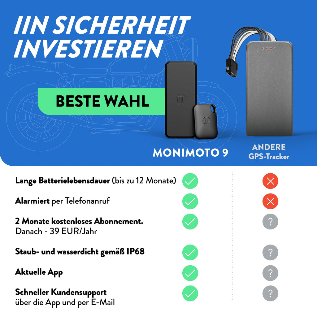 GPS Tracker Monimoto 9 für Motorräder mit Alarm und GPS-Ortung IP68 900 mAh Akku LTE-M eSIM bis zu 12 Monate