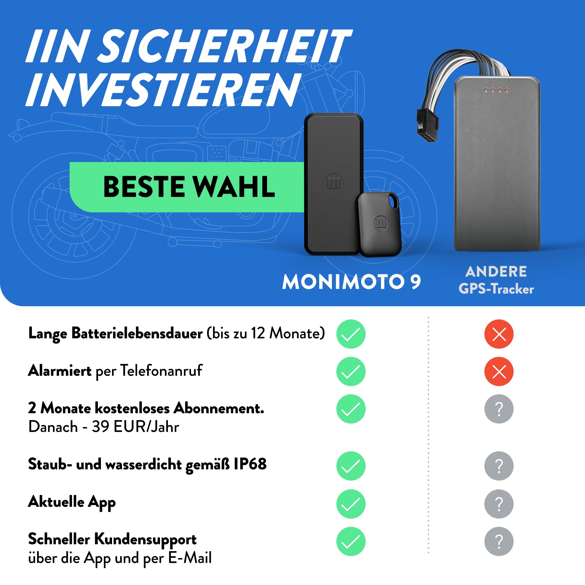 GPS Tracker Monimoto 9 für Motorräder mit Alarm und GPS-Ortung IP68 900 mAh Akku LTE-M eSIM bis zu 12 Monate