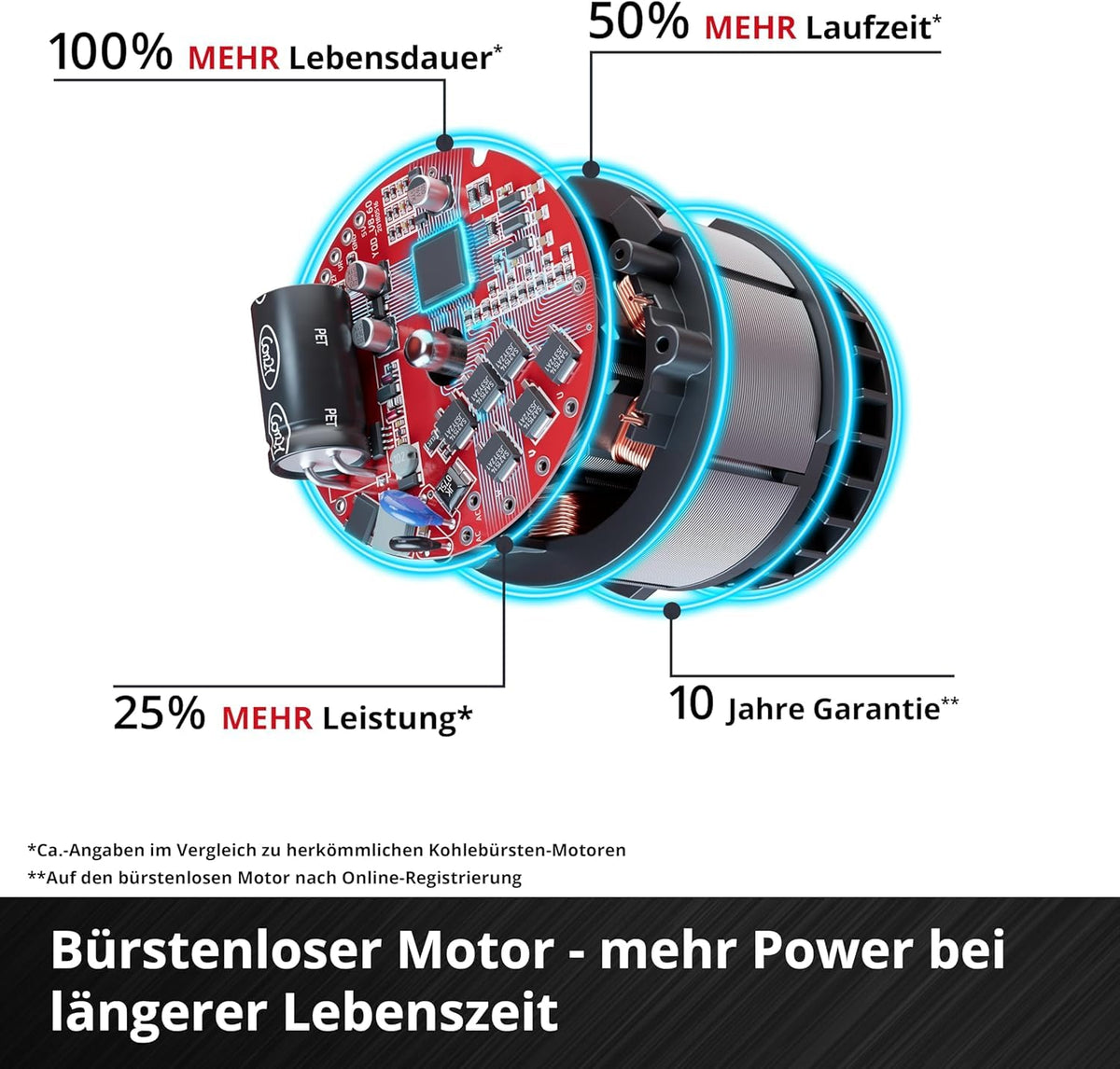 Akku-Multitool GP-HC 18/5020 Li T BL-Solo 18 V Brushless mit 50 cm Heckenschere und 18 cm Hochentaster
