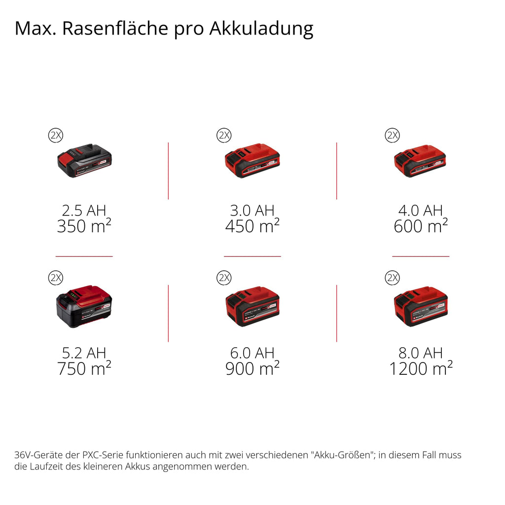 Akku-Rasenmäher GE-CM 43 Li M 36V 43 cm Schnittbreite für 600 m² Brushless Mulchfunktion 63 l Fangkorb 25-75 mm 2x 4 Ah Akku