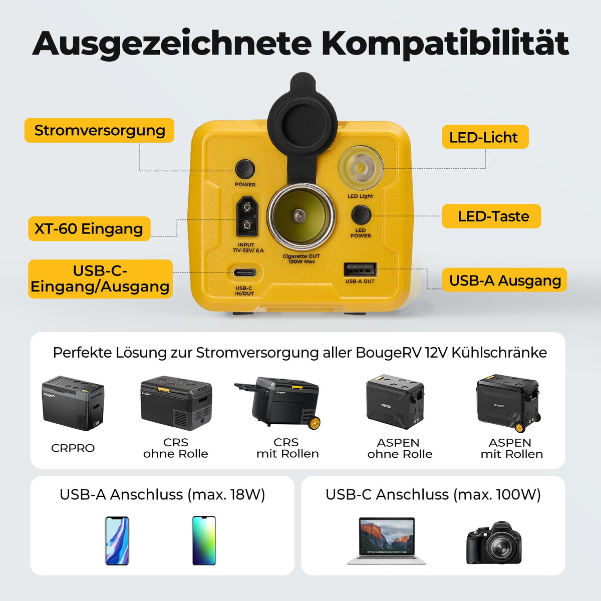 Tragbare Powerstation 266 Wh für 12V Kühlboxen 100W USB-C Schnellladung 100W Solarladung mit DC USB-A LED