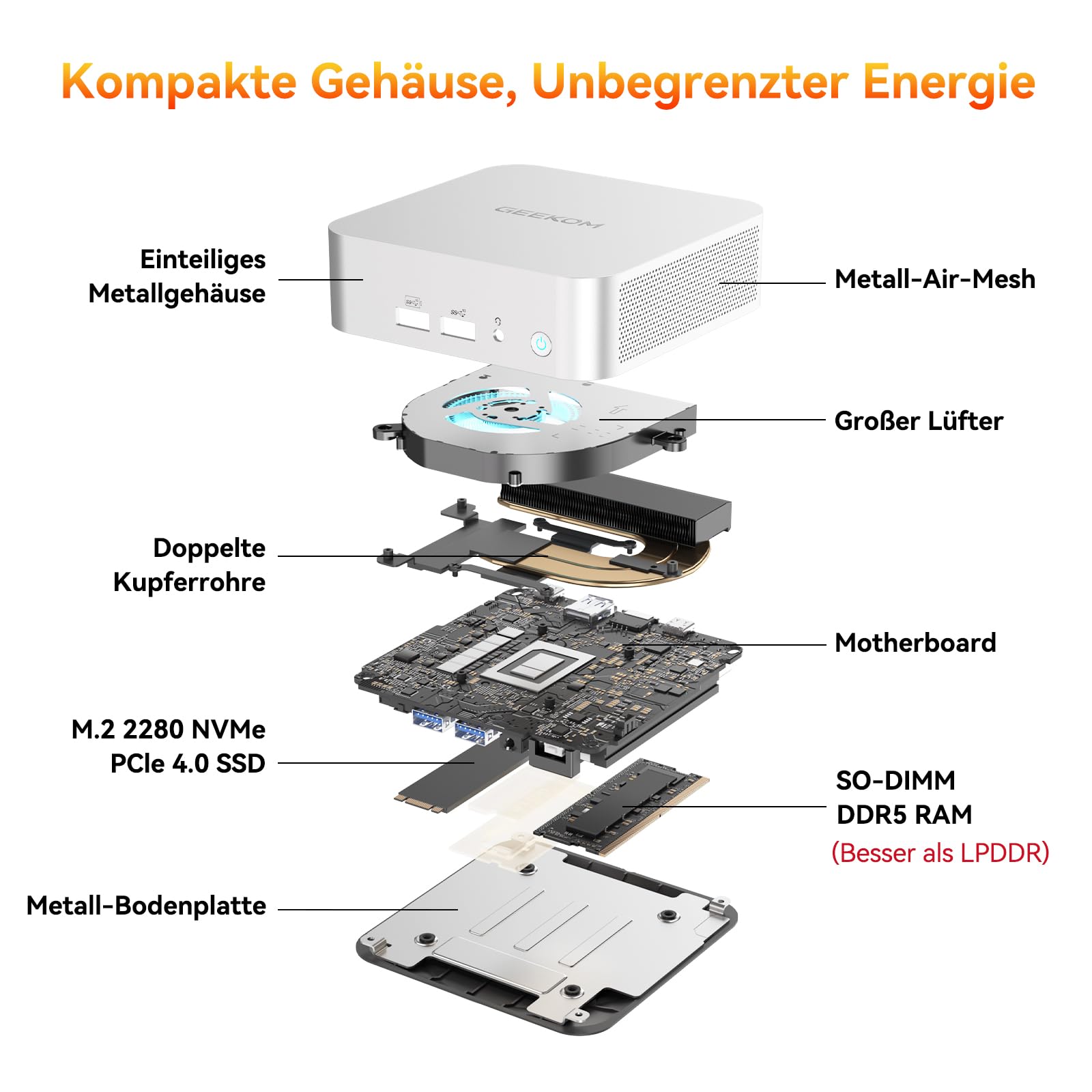 Mini-PC A6 mit AMD Ryzen 7 6800H 4,7 GHz, Radeon 680M, 16GB DDR5, 1TB PCIe 4.0 SSD, 2x USB4, 2x HDMI, Windows 11 Pro