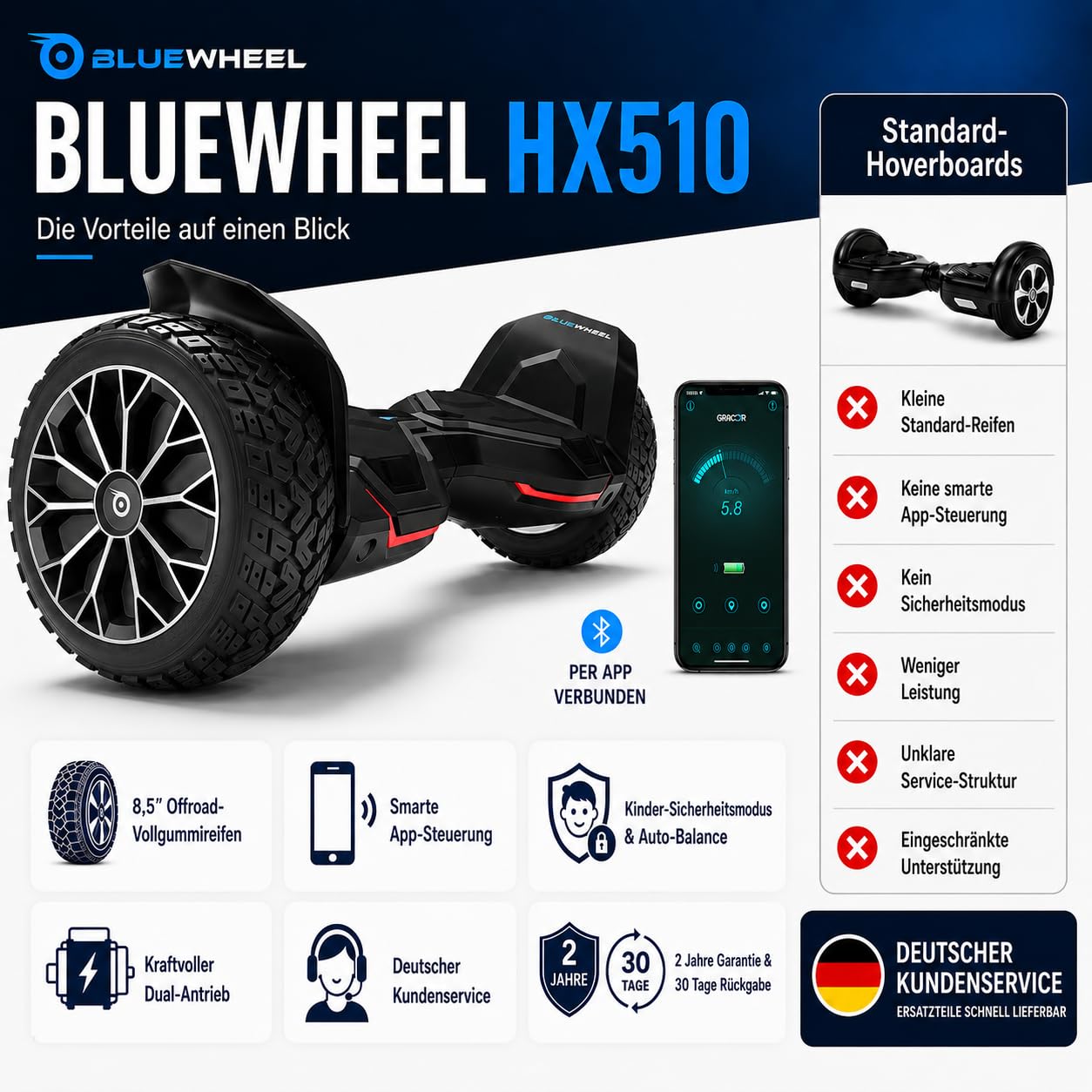 Offroad Hoverboard HX510 8,5 Zoll mit 700 W Dual-Motor Bluetooth App-Steuerung LED und 120 kg Belastbarkeit