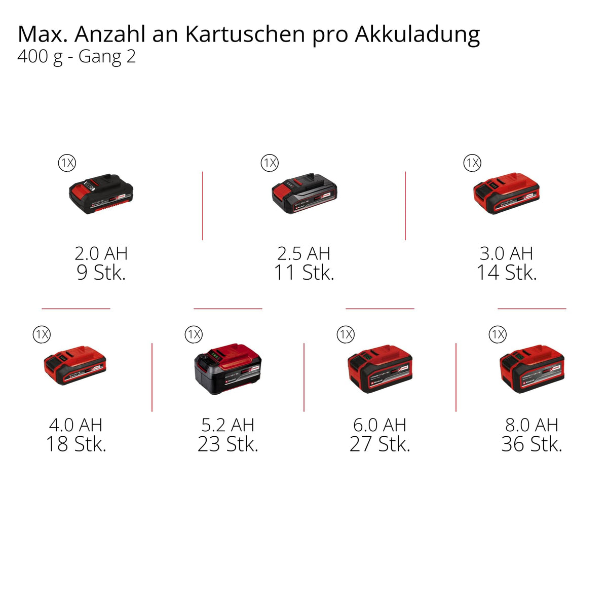 Akku Fettpresse TP-GR 18/690 Li 18 V 690 bar 295 ml/min 2 Gänge mit 120 cm Schlauch und Tragegurt ohne Akku