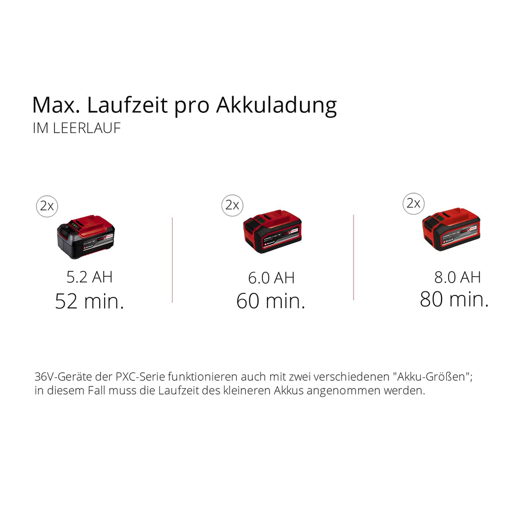 Akku-Messerhäcksler REDAXXO 36/25 36 V für Äste bis 25 mm mit 3 Wendemessern 55 L Fangsack