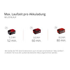 Akku-Messerhäcksler REDAXXO 36/25 36 V für Äste bis 25 mm mit 3 Wendemessern 55 L Fangsack