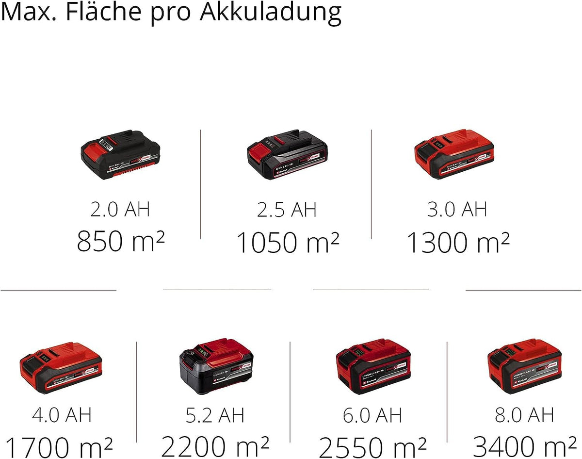 Akku-Kehrmaschine TE-SW 18/610 Li-Solo 18 V mit 61 cm Kehrbreite 20 l Schmutzbehälter verstellbarem Lenker und abnehmbarer Lippe