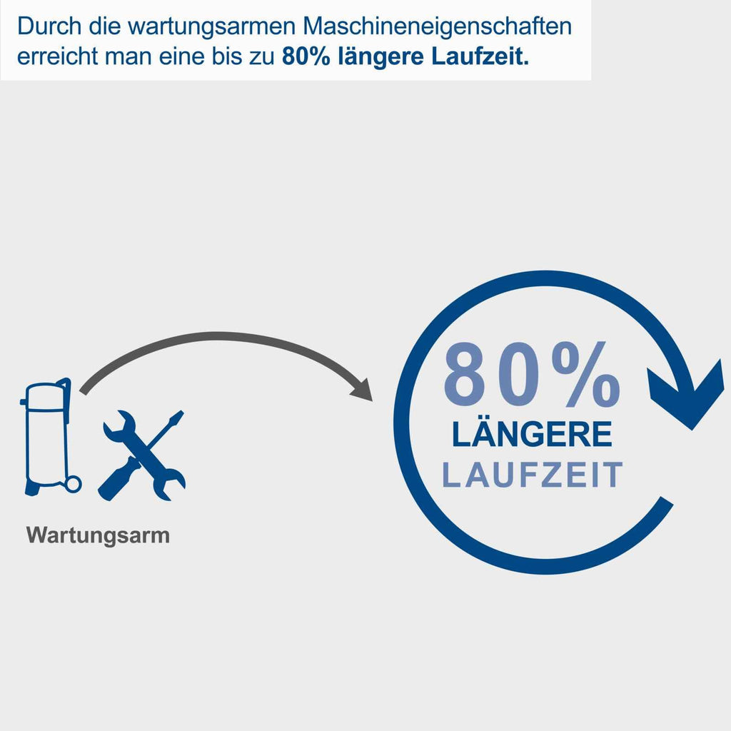 Druckluftkompressor HC51V 50 l 10 bar 1500 W 220 l/min ölfrei mit Druckminderer 2 Schnellkupplungen 13-teiligem Zubehörset und 15 m Schlauch