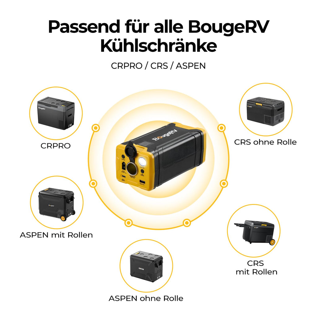 Tragbare Powerstation 266 Wh für 12V Kühlboxen 100W USB-C Schnellladung 100W Solarladung mit DC USB-A LED
