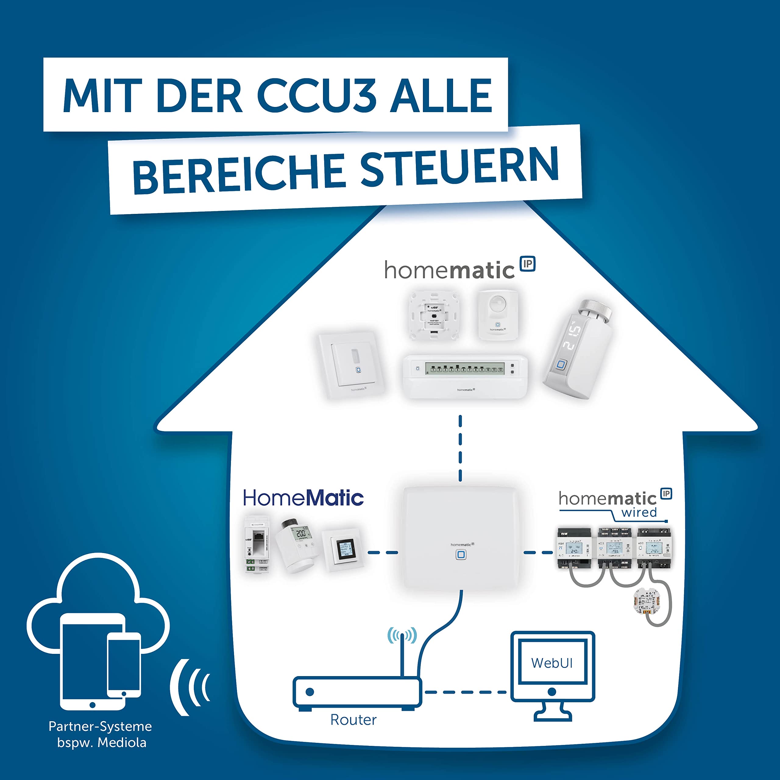 Smart Home Zentrale CCU3 HmIP-CCU3 151965A0 für Homematic IP Homematic und Wired Geräte mit WebUI
