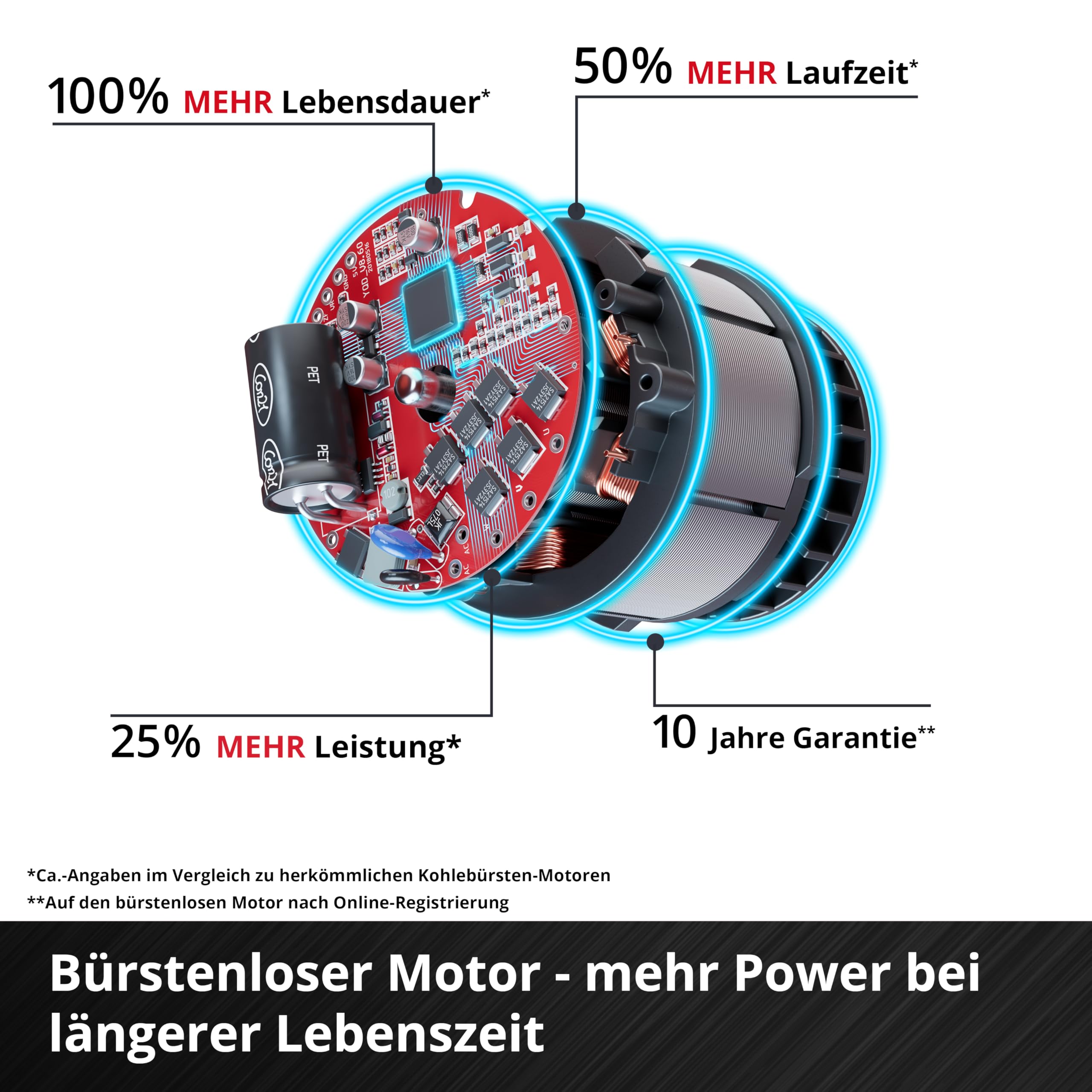 Akku-Sense GP-BC 36/430 Li BL 36 V 43 cm Schnittbreite Brushless-Motor mit 3-Zahn-Messer und Doppelfadenspule