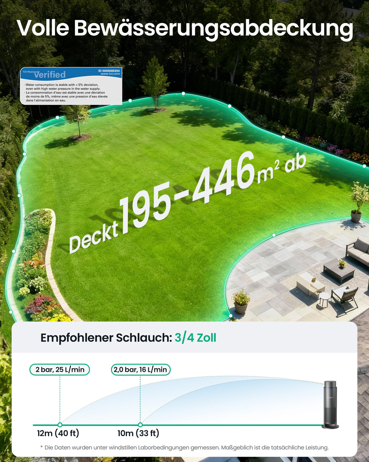 Smartes Bewässerungssystem IrriSense 2 WAW1 mit App-Steuerung Regensensor und Mehrzonenbewässerung