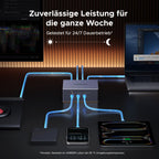 Thunderbolt 5 Dock 17-in-1 mit M.2 NVMe SSD Gehäuse bis 8TB 120Gbps Single 8K Dual 6K 140W PD 2.5GbE Ethernet