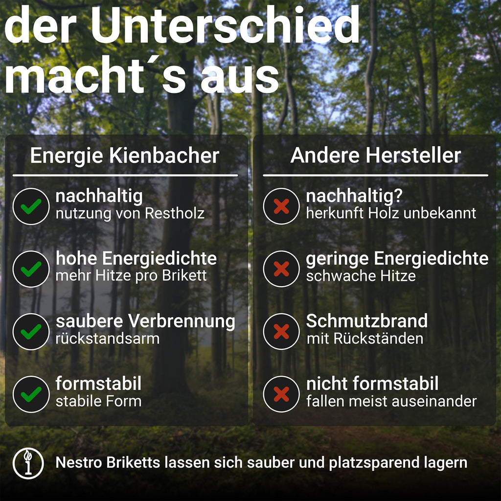 Nestro Hartholzbriketts aus Buche und Eiche 960 kg Palette 70–90 mm Durchmesser 25–30 cm Länge 5,2 kWh/kg