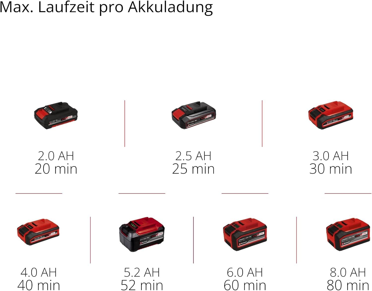 Akku-Multitool GP-HC 18/5020 Li T BL-Solo 18 V Brushless mit 50 cm Heckenschere und 18 cm Hochentaster