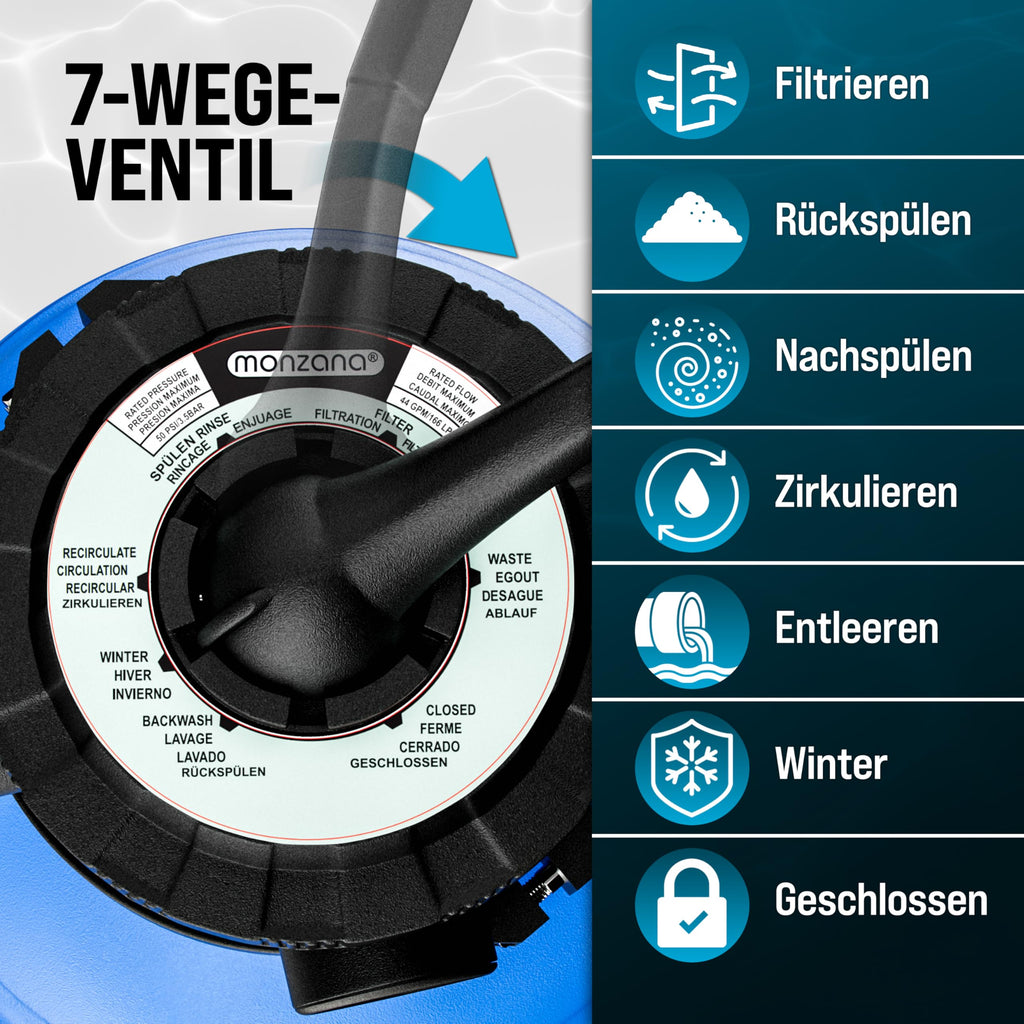 Sandfilteranlage SF96K 9600 l/h 400 W für Pools bis 30000 l mit 25 l Filterkessel 7-Wege-Ventil und Filterbällen