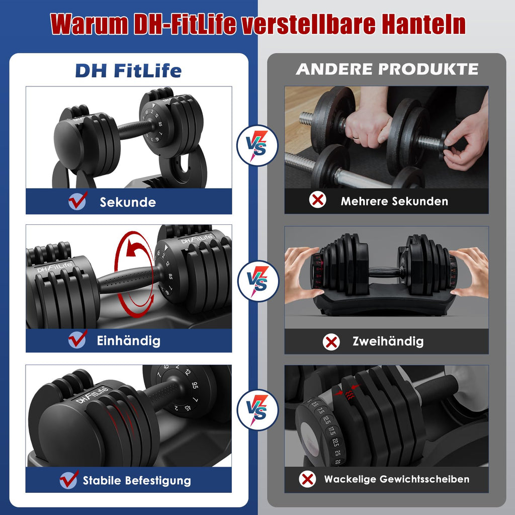 Verstellbare Kurzhanteln 5-in-1 2–12 kg 5 Gewichtsstufen mit Ablageschale Anti-Rutsch-Griff 2er Set