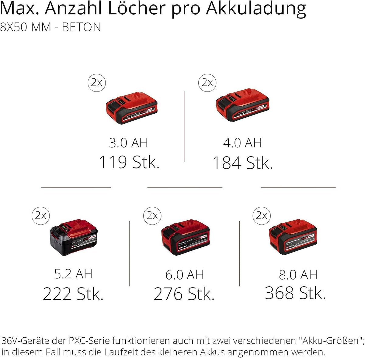 Akku-Bohrhammer HEROCCO 36/28 3,2 J 1100 U/min SDS-plus bürstenlos Twin-Pack mit E-Box ohne Akku und Ladegerät