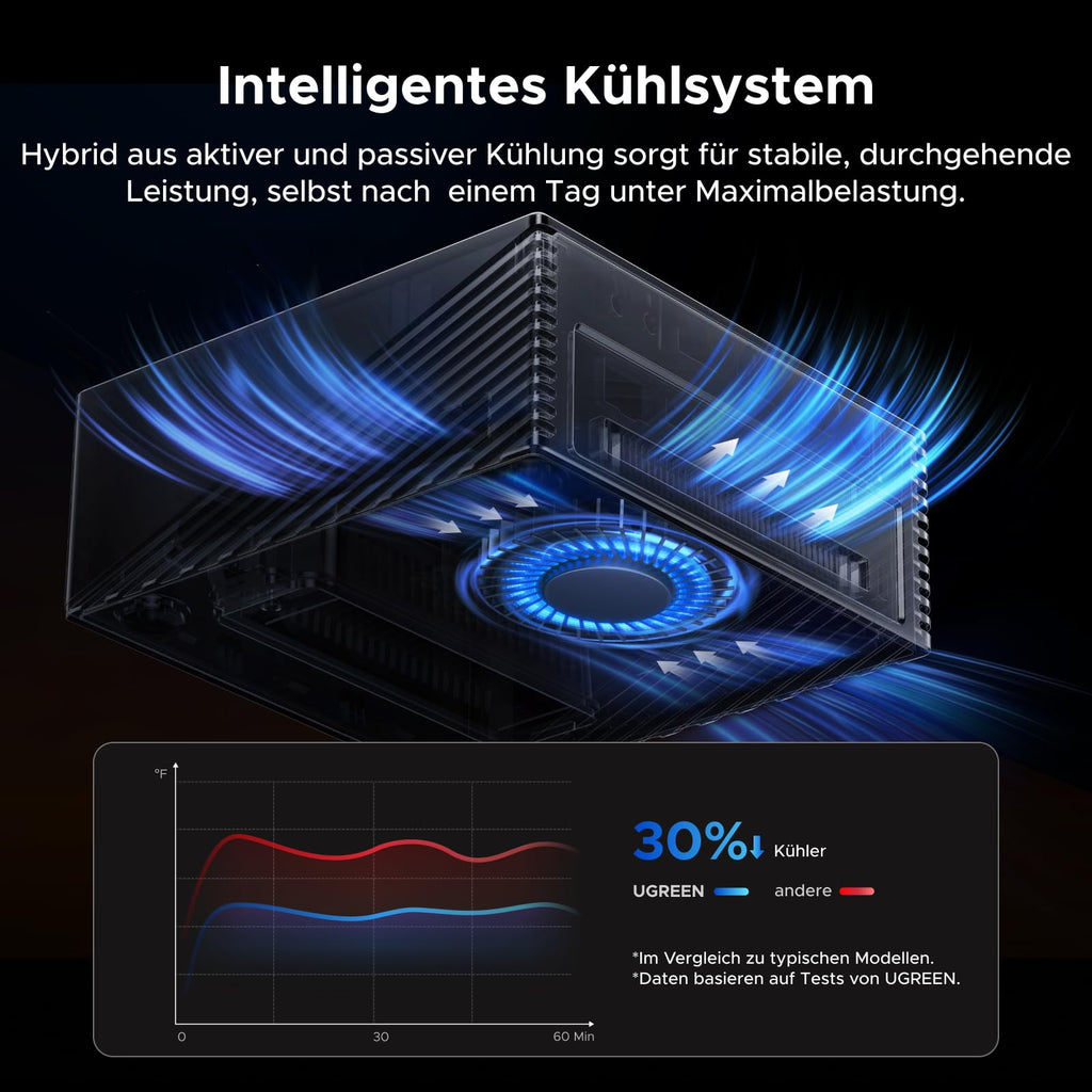 Thunderbolt 5 Dock 17-in-1 mit M.2 NVMe SSD Gehäuse bis 8TB 120Gbps Single 8K Dual 6K 140W PD 2.5GbE Ethernet