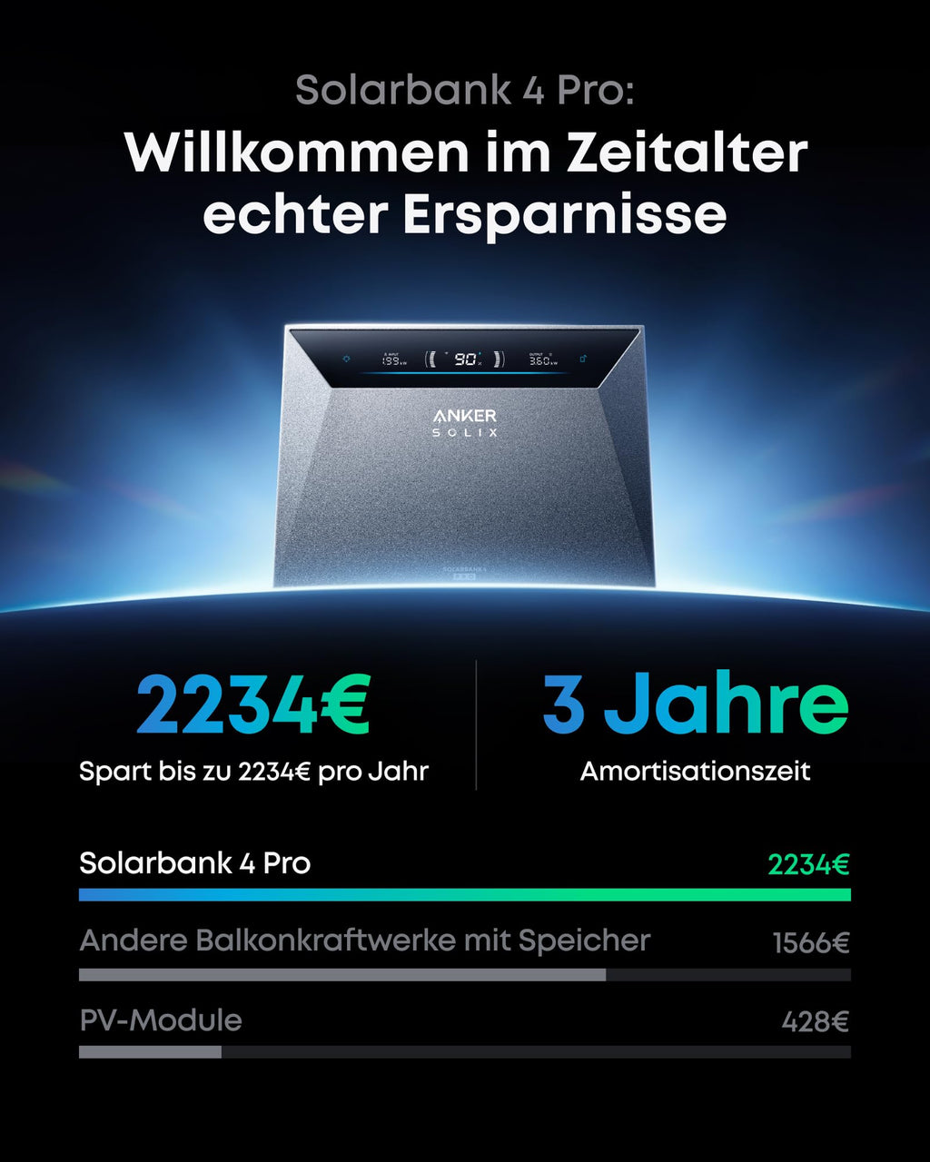 Solarstromspeicher Solarbank 4 Pro für Balkonkraftwerk 5000W Solareingang 5kWh 4 MPPT 2500W mit Smart Meter Gen 2