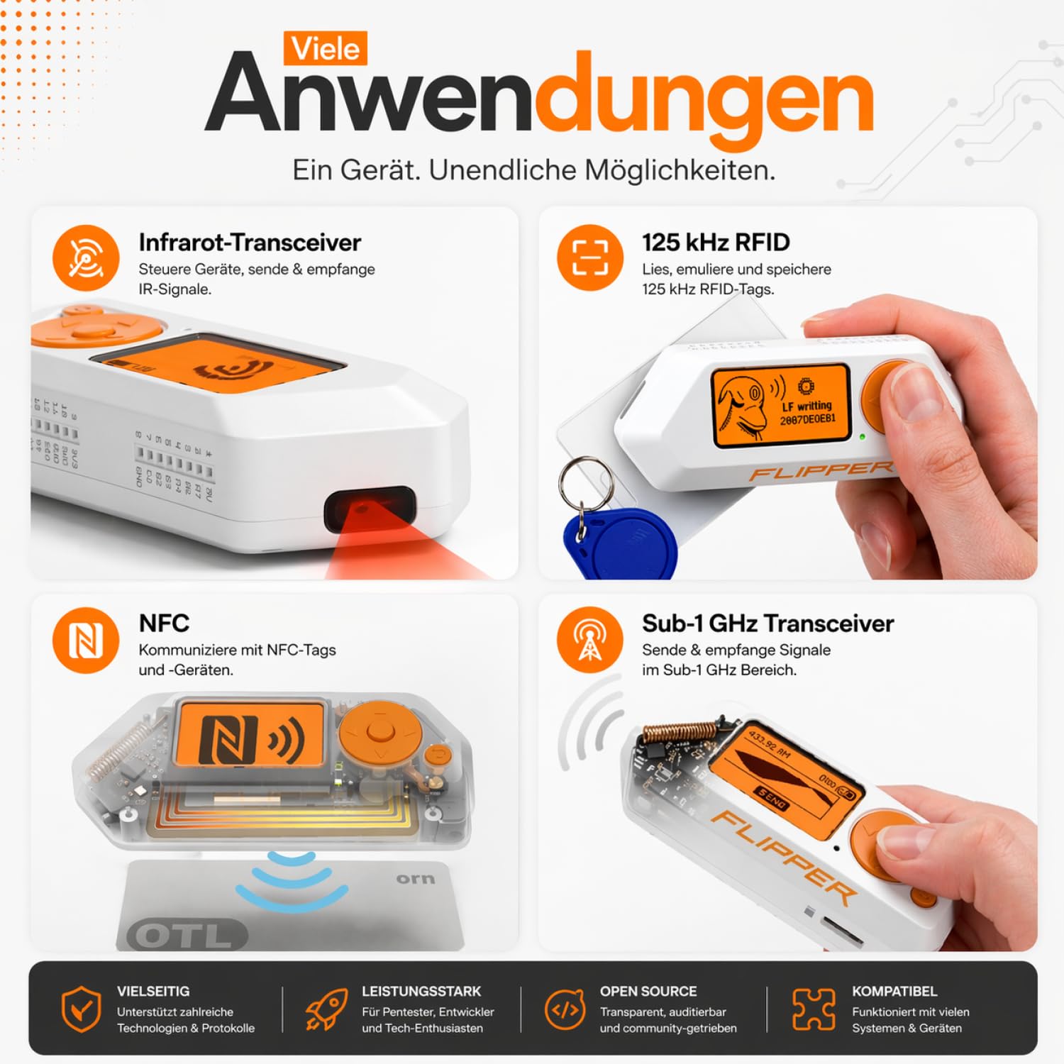 Flipper Zero Starter Set mit WiFi-Board Silikonhülle 64GB Speicherkarte und USB-Kartenleser