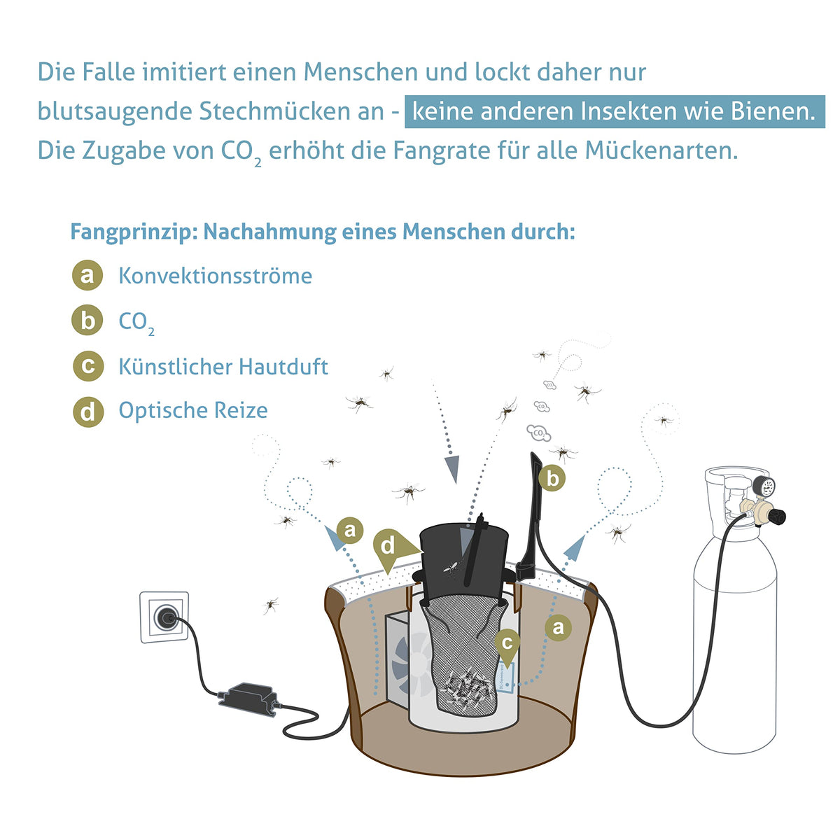 BG-Mosquitaire CO2 Mückenfalle für Outdoor mit BG-Sweetscent Lockstoff, CO2-Anschluss, ohne Insektizide, 40 x 40 x 25 cm