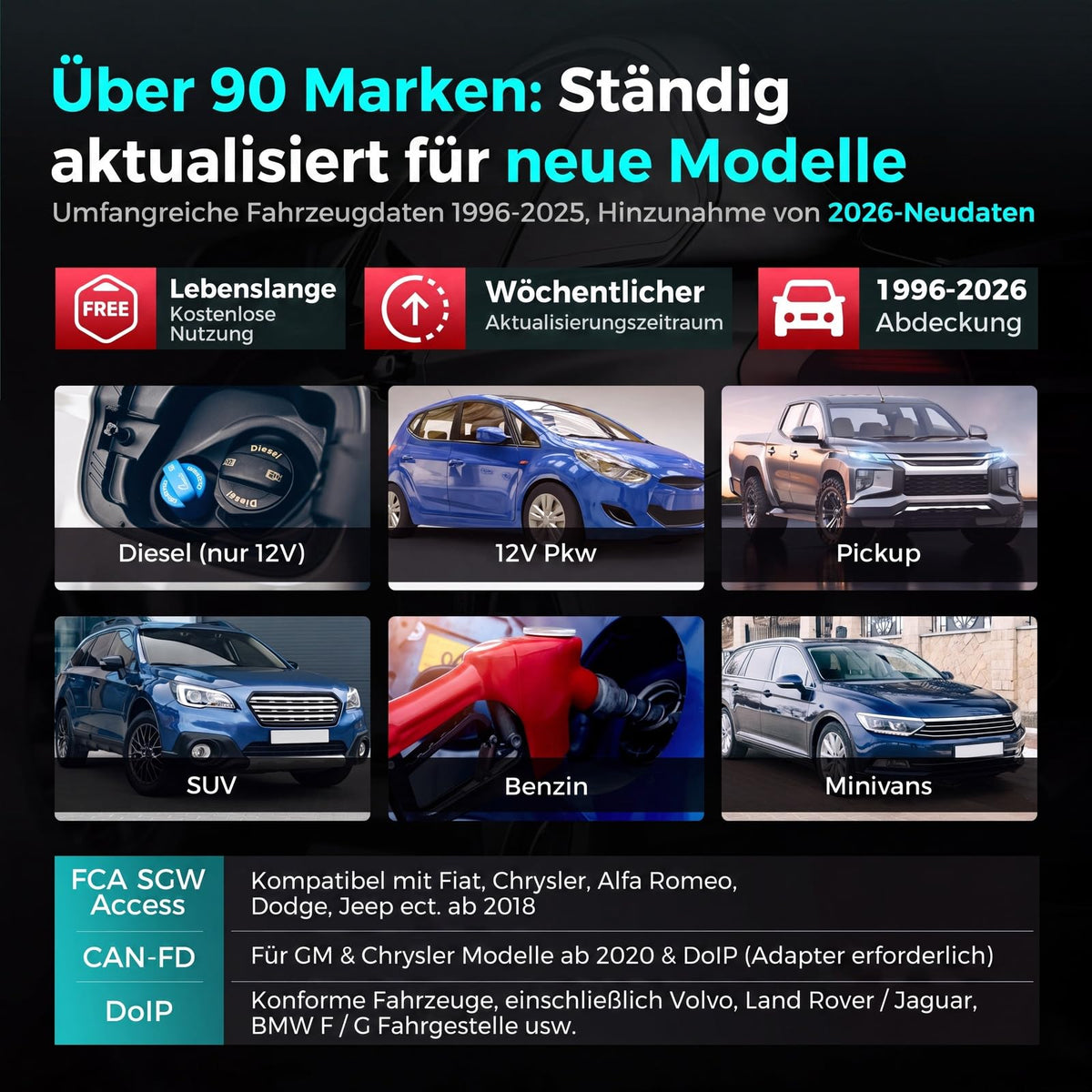 OBD2 Diagnosegerät KFZ Fehlerauslesegerät für ABS SRS Motor Getriebe 7 Reset-Funktionen AutoVIN