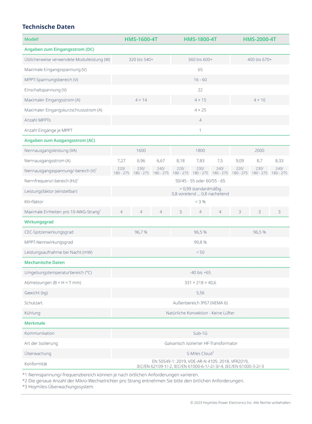 Mikrowechselrichter HMS-2000-4T für 4 Solarmodule 2000 W 2400 W Spitzenleistung 96,5 % Wirkungsgrad 230 V