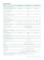 Mikrowechselrichter HMS-2000-4T für 4 Solarmodule 2000 W 2400 W Spitzenleistung 96,5 % Wirkungsgrad 230 V
