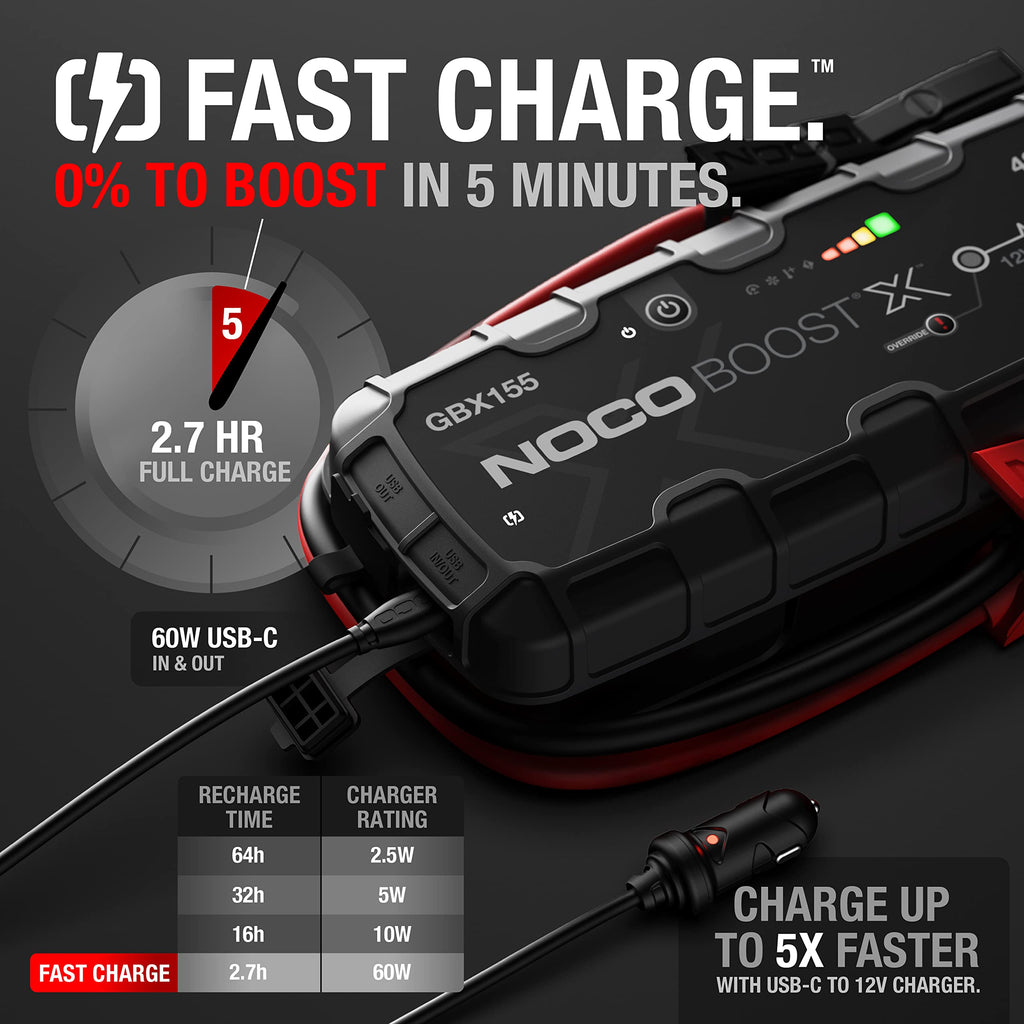 Starthilfegerät GBX155 4250 A 12 V Lithium Powerbank für Benzinmotoren bis 10 l und Dieselmotoren bis 8 l