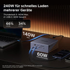 Thunderbolt 5 Dock 17-in-1 mit M.2 NVMe SSD Gehäuse bis 8TB 120Gbps Single 8K Dual 6K 140W PD 2.5GbE Ethernet
