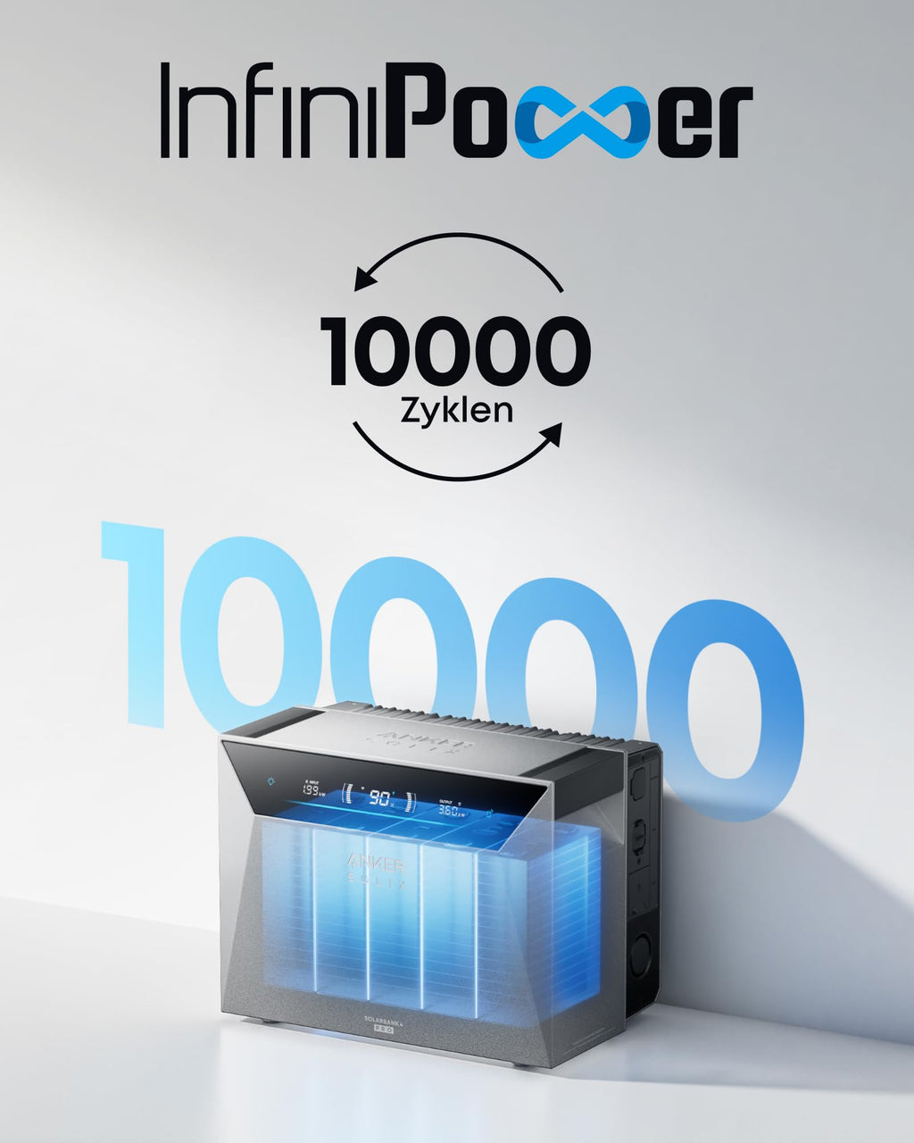 Solarstromspeicher Solarbank 4 Pro für Balkonkraftwerk 5000W Solareingang 5kWh 4 MPPT 2500W mit Smart Meter Gen 2