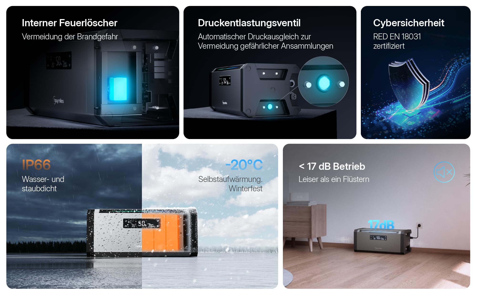 Solarbatterie HiBattery AC 1,92 kWh AC Speicher Balkonkraftwerk Photovoltaik erweiterbar 11,52 kWh