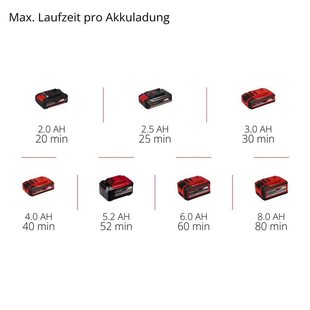 Akku-Multitool GP-HC 18/5020 Li T BL-Solo 18 V Brushless mit 50 cm Heckenschere und 18 cm Hochentaster