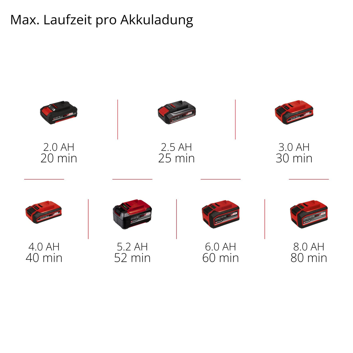 Akku-Multitool GP-HC 18/5020 Li T BL-Solo 18 V Brushless mit 50 cm Heckenschere und 18 cm Hochentaster